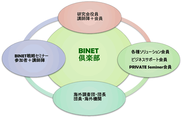 イメージ図